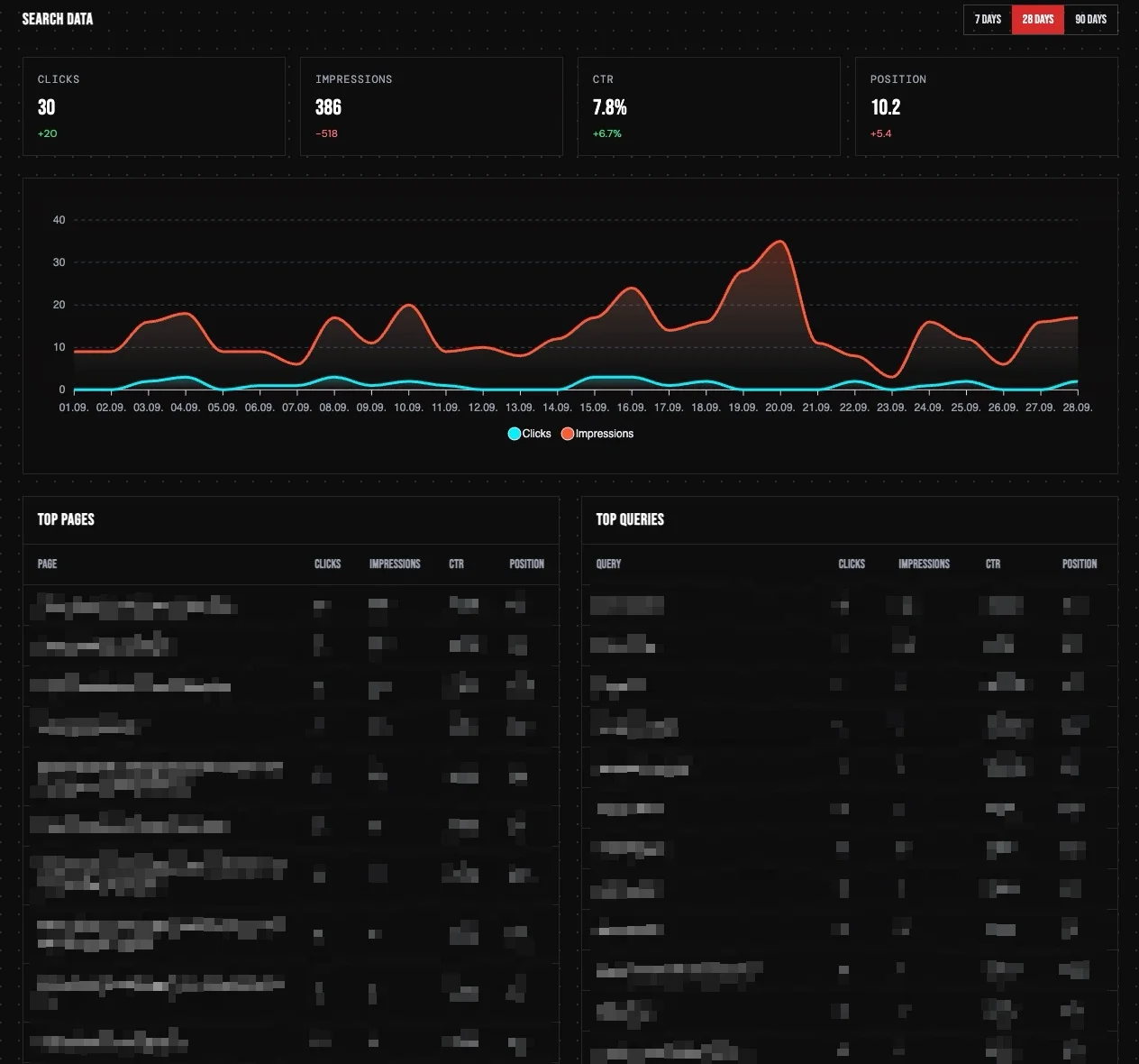 Search Console in Libers Suite: So siehst du, was deine Optimierung bei Google bewirkt